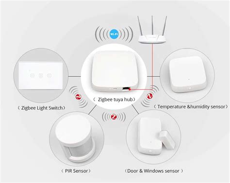 zigbee 的图像结果