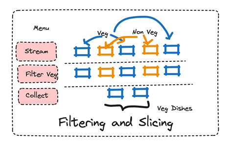 Image result for Basic Java Streams Questions Programs