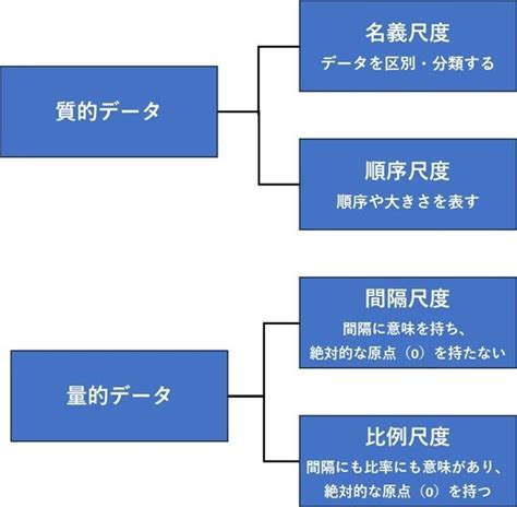 Image result for GraphDB Process Mapping