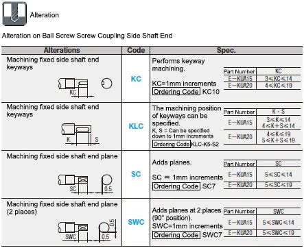 Single Axis Units Rolled Ball Screw, Coverless | MISUMI | MISUMI India