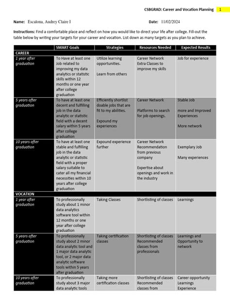 Vocation Plan 的图像结果