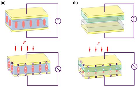 Recent Advances in Self-Powered Wearable Flexible Sensors for Human ...