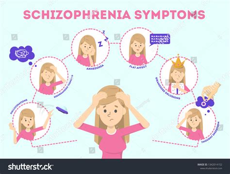 Schizophrenia Symptoms Mental Health Disease Signs Stock Vector (Royalty Free) 1342014152 ...