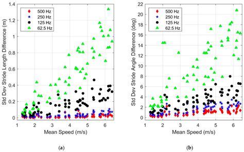 Effect of IMU Design on IMU-Derived Stride Metrics for Running