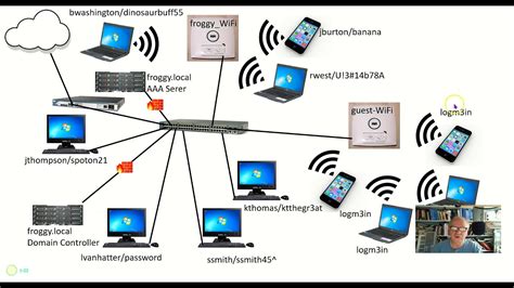 Image result for How to Authenticate Wi-Fi Connection