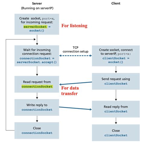 Computer Networking Course 的图像结果