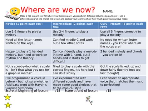 Image result for Keyboard Lessons Solo