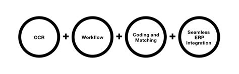 Image result for Accounts Payable Automation