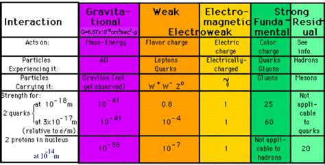 Image result for Quark Chart