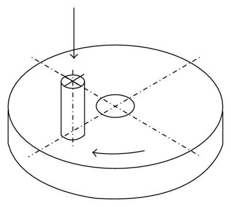 Image result for Reciprocating Movement of Disc