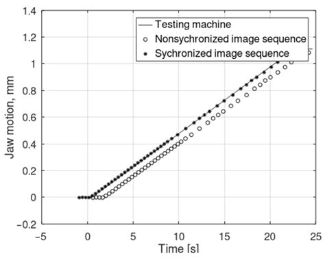 A New Technique for Determining the Shape of a Paper Sample in In-Plane ...