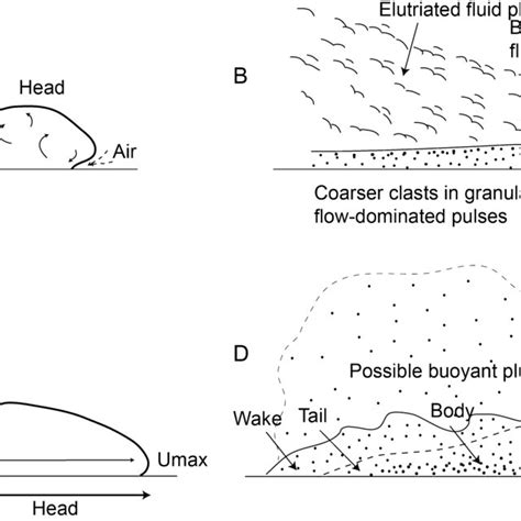 Image result for Pyroclastic Density Currents PDC's