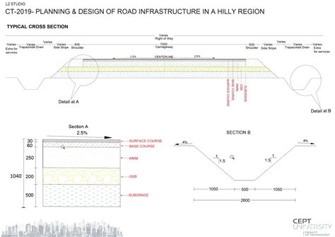 Planning & Design of Road Infrastructure in Hilly Region | CEPT - Portfolio