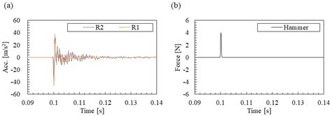 Identification of Vibration Modes and Wave Propagation of Operational ...