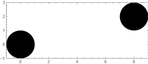 Image result for Max Objects Diffrence in Units