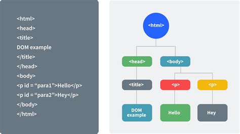 Interviewbit JavaScript Interview Questions 的图像结果