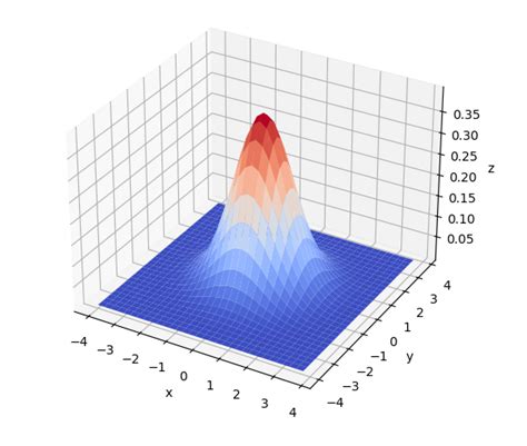 Image result for Interactive 3D Plot Python