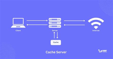 Web Cache Server Benefits 的图像结果