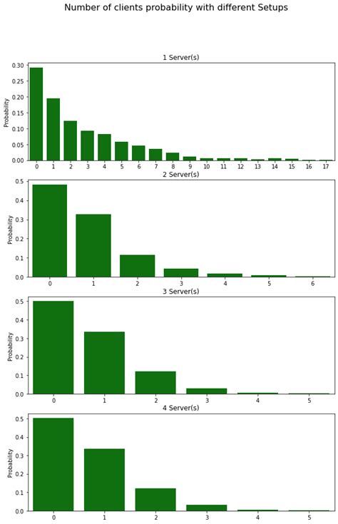 Image result for Queue Simulation Python