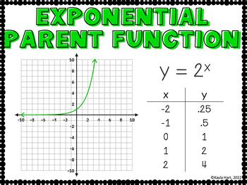 Image result for Key Features of Exponentials From Graphs