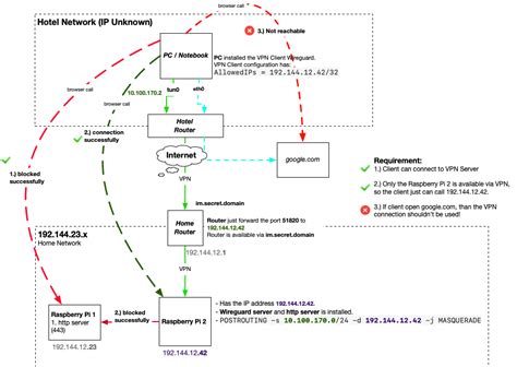 Python Selenium Slider Automation 的图像结果