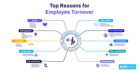 11 Important Employee Relations Metrics To Track - AIHR