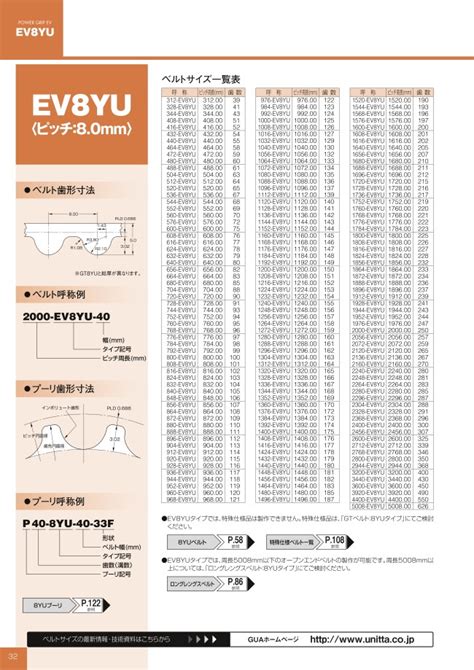 1224-EV8YU-20 | Power Grip EV Belt, EV8YU Type | UNITTA | MISUMI India