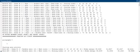Ant Colony Optimization Using MATLAB 的图像结果