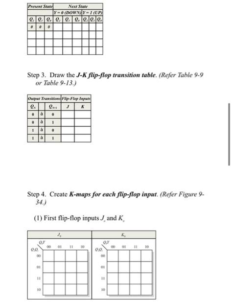Image result for Design a Three Bit Up Counter Using J K Flip Flops