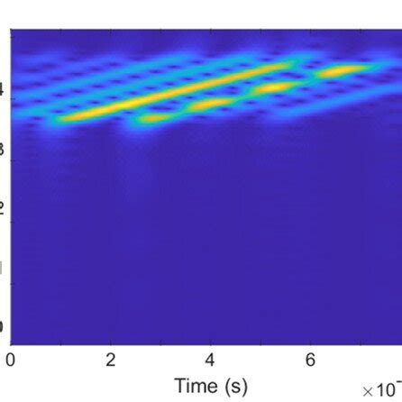 Image result for Spectrogram MATLAB