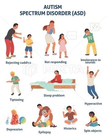 AUTISM SPECTRUM DISORDER FULL DETAILS - SPECIAL EDUCATION NOTES