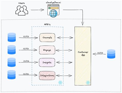 Image result for Utility Library