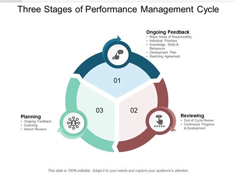 Performance Management System Cycle 的图像结果