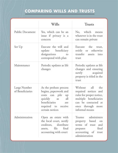 Wills vs. Trusts: Which is Right for You?