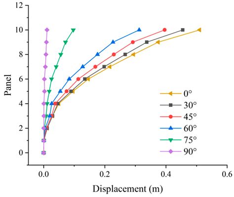 Study on Stability of Transmission Tower-Line System under a Downburst