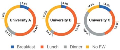 Food Loss and Waste Actions: Experiences of the Costa Rican Food Loss ...