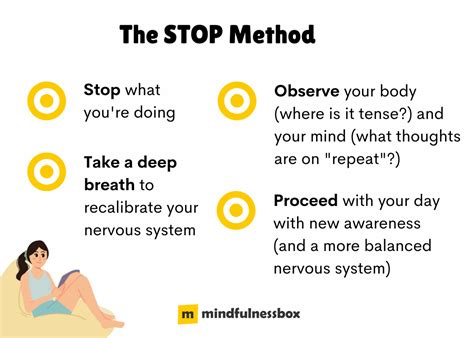 Image result for Resuing Stoping Method