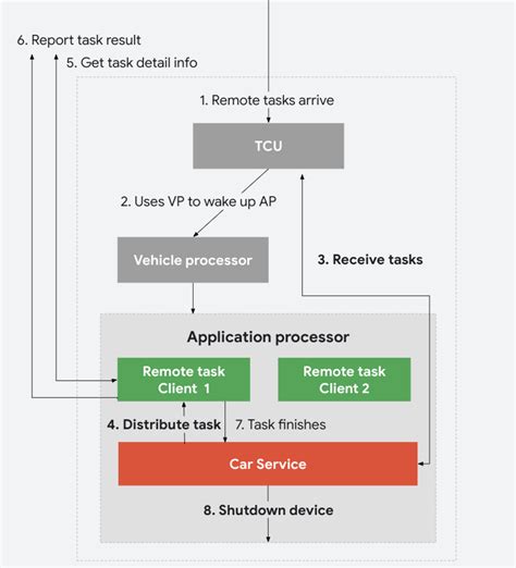 Image result for Image for Remote Android Service