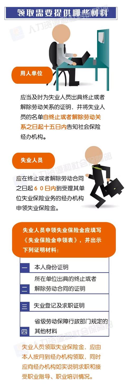 郑州2023失业金领取条件和标准，失业金领取流程网上申领流程， - 知乎
