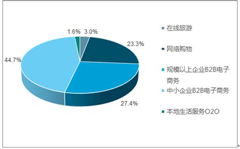 2022年上半年中国规模以上文化及相关产业营业收入情况 [图]_智研咨询
