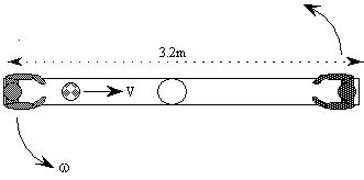 Coriolis Effect | Harvard Natural Sciences Lecture Demonstrations