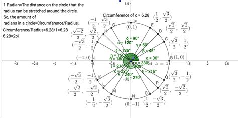 Image result for Trigonometry Course