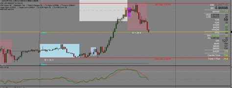Btmm Strategy 的图像结果