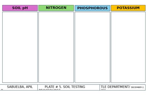 Image result for Soil Sample Testing Flow Chart