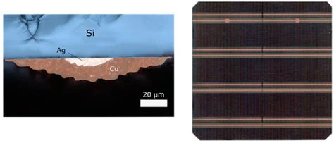 Solar | March 2023 - Browse Articles