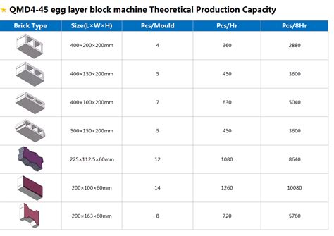 Image result for Egg Layer Block Machine