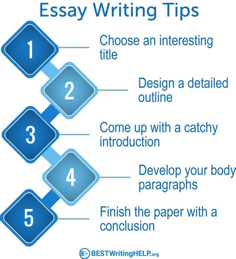 Essay Writing Techniques : Creating an outline