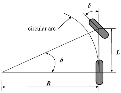 A Model Predictive Controller with Longitudinal Speed Compensation for ...