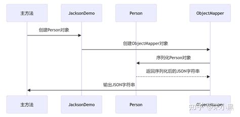 JsonParser Bullet Lures Java 的图像结果