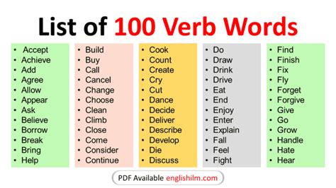 Image result for Basic English Verbs